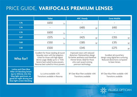 varifocals price list